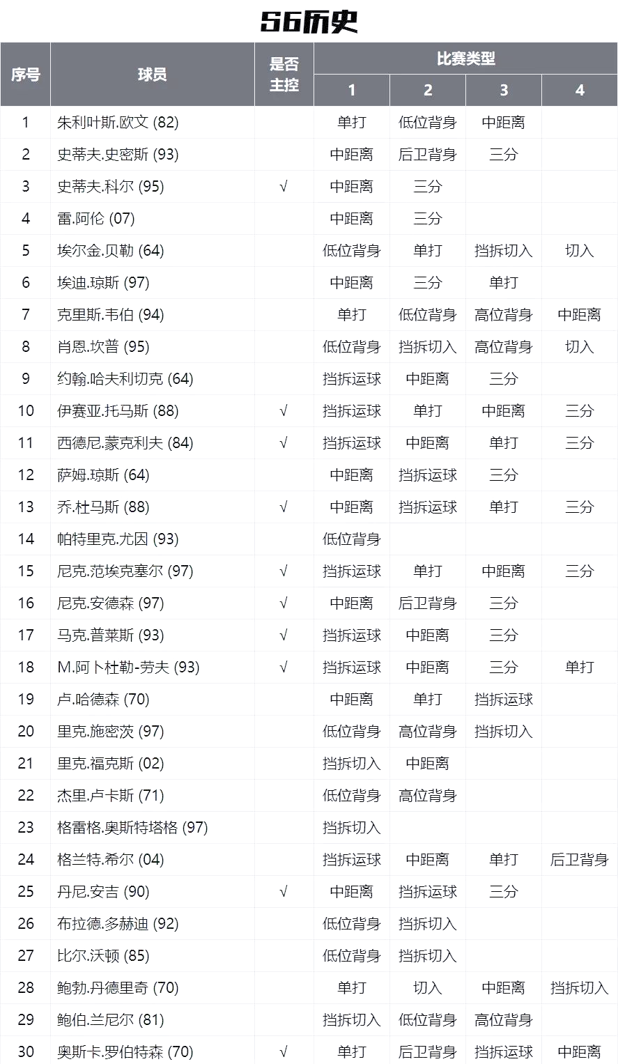 球队战略全解析：从战术布置到执行细节的简单介绍