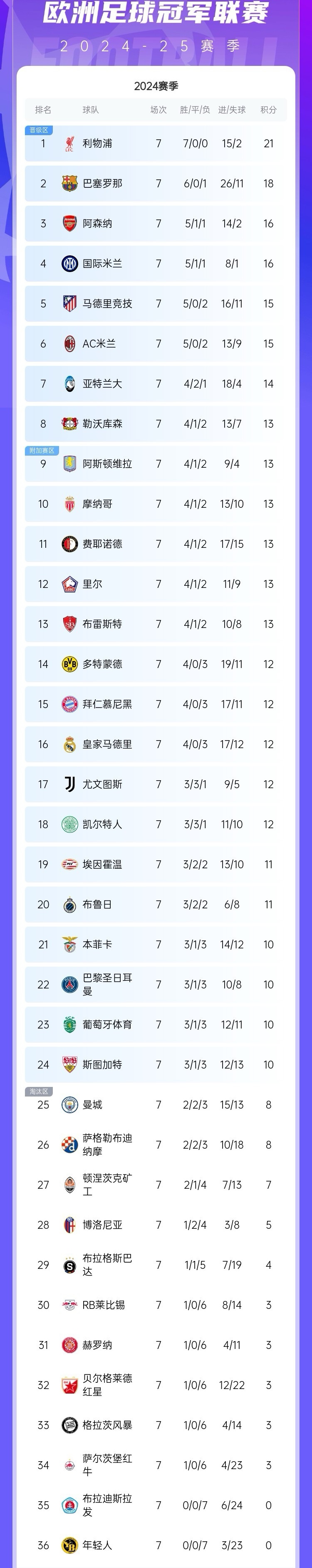 积分榜实时更新：豪门深陷泥潭，新锐崭露头角的简单介绍